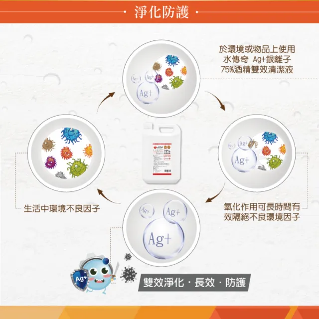 【水傳奇】雙效75%食品級潔用酒精含Ag+銀離子4入組(100ml/入)