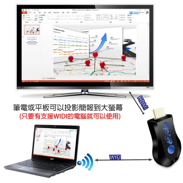 【DW 達微科技】六代Auto藍戰士 自動款AnyCast雙核心無線影音鏡像器(附4大好禮)