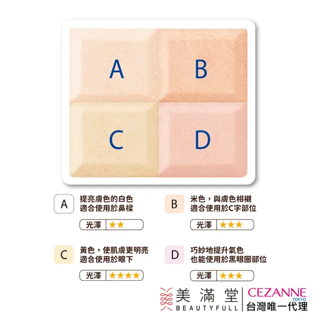 【CEZANNE】新戀愛打亮修容餅