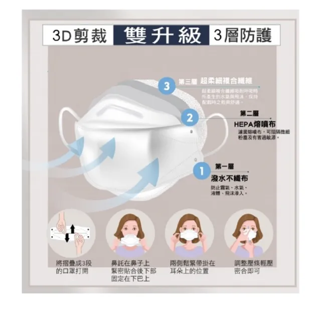 【川鈜】4D韓版3層立體醫療口罩4盒-雙鋼印-四季繽紛炫彩組二(10片/盒-共4款)