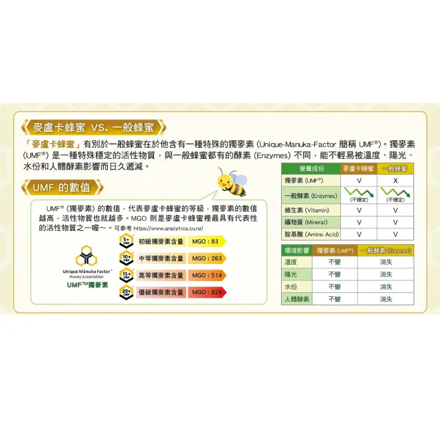 【Jade Valley】紐西蘭UMF15+麥蘆卡蜂蜜(250g 2入組)