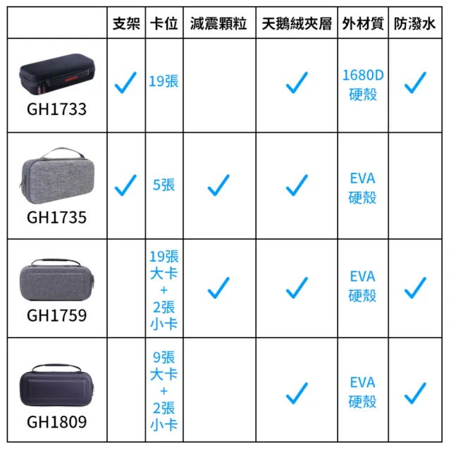 【Her】多功能手提收納包-GH1733/GH1735 遊戲機 硬殼 盒 防震防刮耐摔保護包(Switch 手遊 記憶卡)
