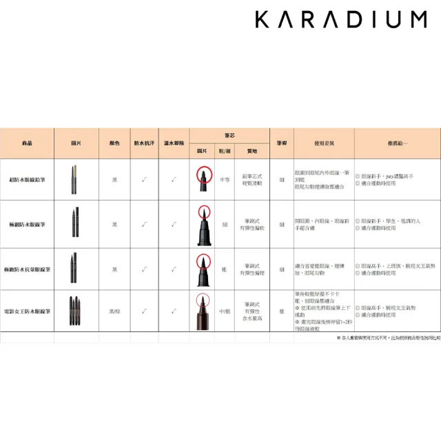 【Karadium】極細完美防水眼線筆(彈性毛筆刷速乾24H防水不暈染)