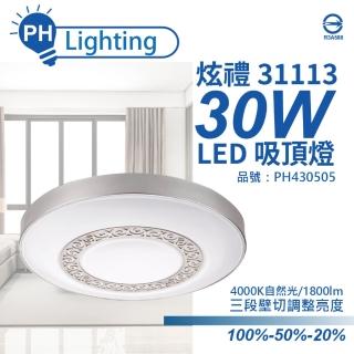 【Philips 飛利浦】LED 31113 炫禮 30W 4000K 自然光 可調光 全電壓 吸頂燈 PH430505