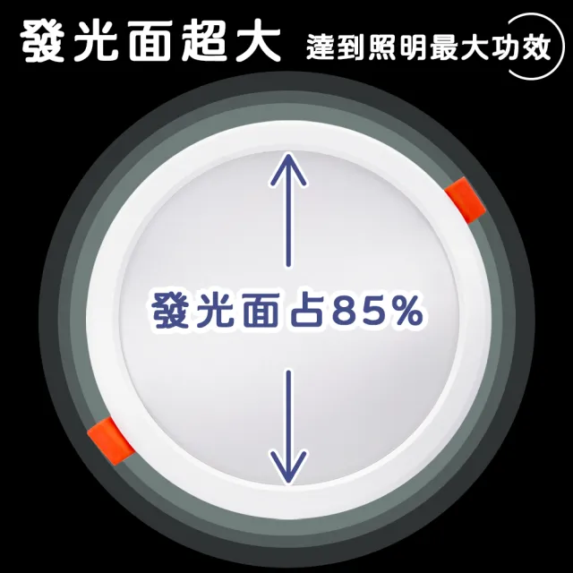 【JOYA LED】4入 LED崁燈 崁入孔15cm 窄邊框設計 高光效 2000lm(18W耗電 24W亮度)