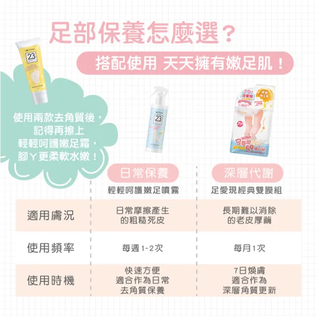 【St.Clare 聖克萊爾】輕輕呵護嫩足噴霧200ml(去角質專用)