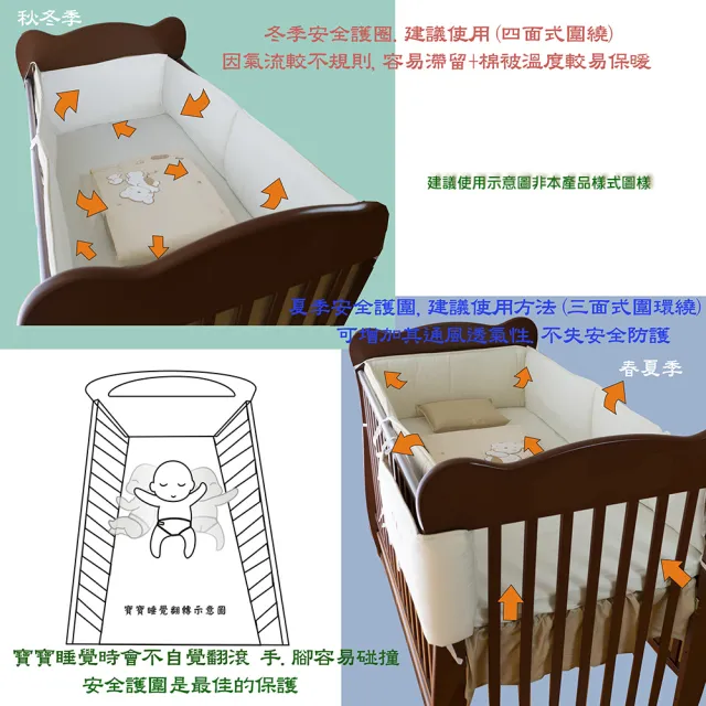 【C.D.BABY】熊福氣嬰兒床四季寢具五件組 L(嬰兒床寢具 嬰兒棉被 嬰兒床護圍 床罩 床包 嬰兒枕)