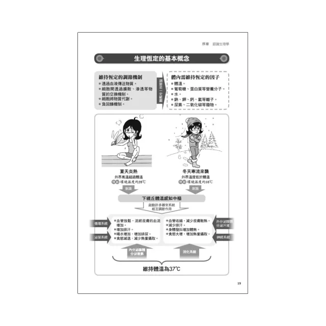 圖解生理學更新版