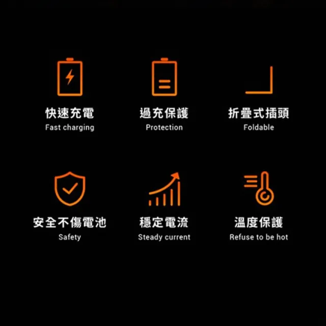 【Innfact】GaN PD3.0 65W 快速電源供應器(氮化鎵快充頭)
