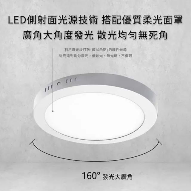 【JOYA LED】2入 18W 方形 北歐幾何吸頂燈 LED吸頂燈(適用浴室、走廊、儲藏間)