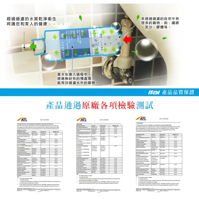 【ITAI 一太】免插電馬桶座HG106/104專用淨水器(三入組)