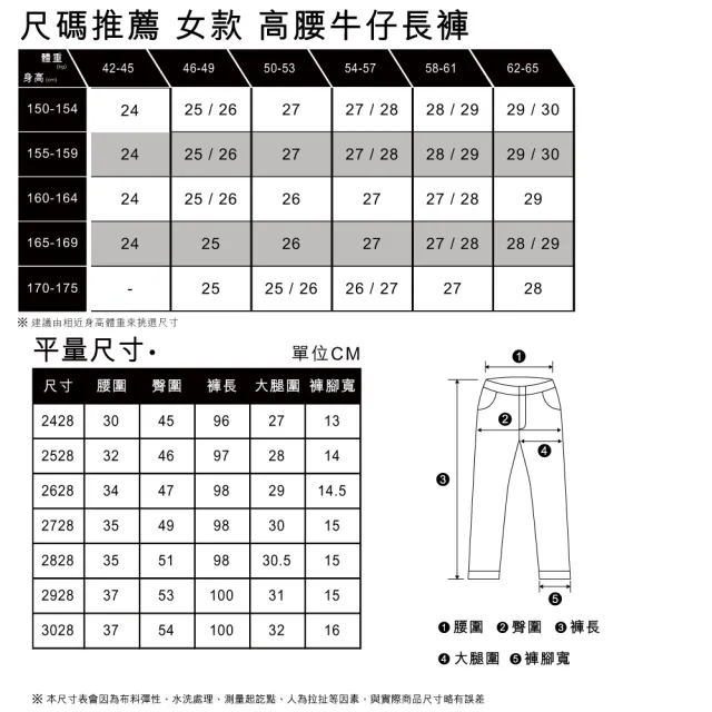 【LEVIS 官方旗艦】女款 上寬下窄 80S復古高腰牛仔長褲/精工輕藍染水洗/及踝款 熱賣單品 A3506-0002