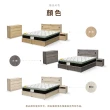 【IHouse】品田 房間5件組 雙人5尺(床頭箱+床底+床墊+床頭櫃+斗櫃)