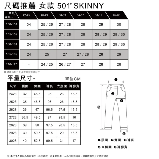 【LEVIS 官方旗艦】女款 501 Skinny高腰排釦窄管牛仔長褲 / 微磨損細節X撕邊褲管 熱賣單品 29502-0247