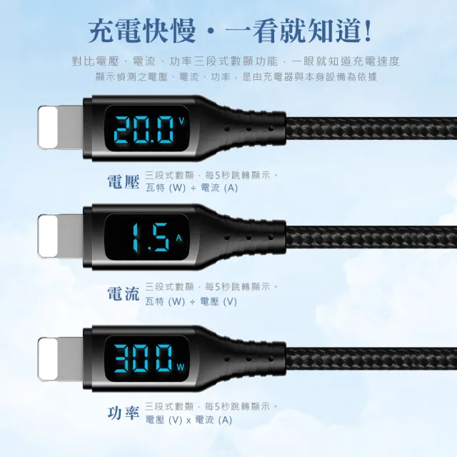 【PICKOGEN 皮克全】二合一VAW數顯 Type-C/USB-A TO Lightning PD 1.8M 快充/充電傳輸編織線 神速