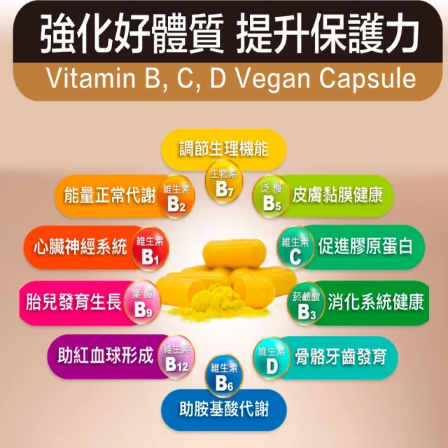 【奇維得】天然維生素BCD素食膠囊(30顆/瓶 維他命B;維他命C;維他命D)
