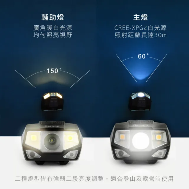 【Horizon 天際線】充電式LED自動感應登山頭燈(IPX4防水)