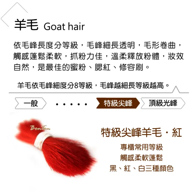 【BonTon】湛紅短柄 斜修容/腮紅刷 WTK02 特級尖峰紅羊毛