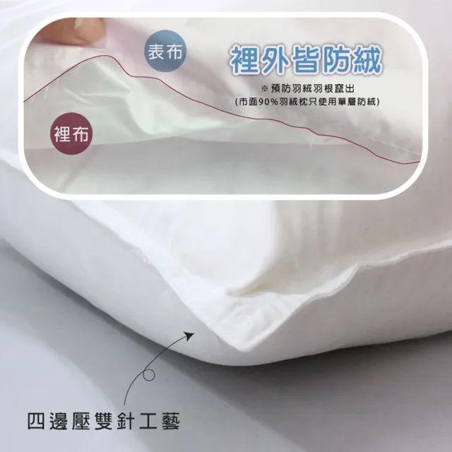 【媚格德莉MIGRATORY】雙層純棉100%天然水鳥羽毛枕 台灣製(48x72cm/1入)