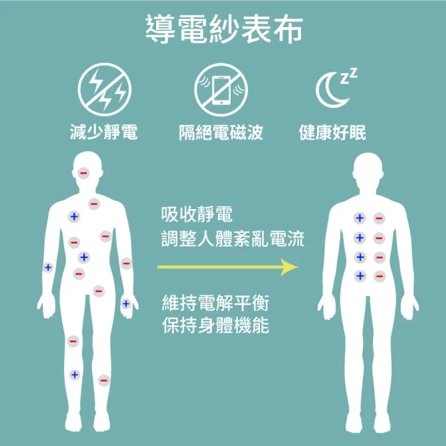 【LooCa】超導電流石墨烯光速被(1入★限量出清)