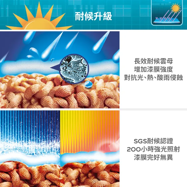 【得利】Dulux官方旗艦店★25坪加強版 A959倍剋漏屋頂防水組(防水漆 隔熱漆)
