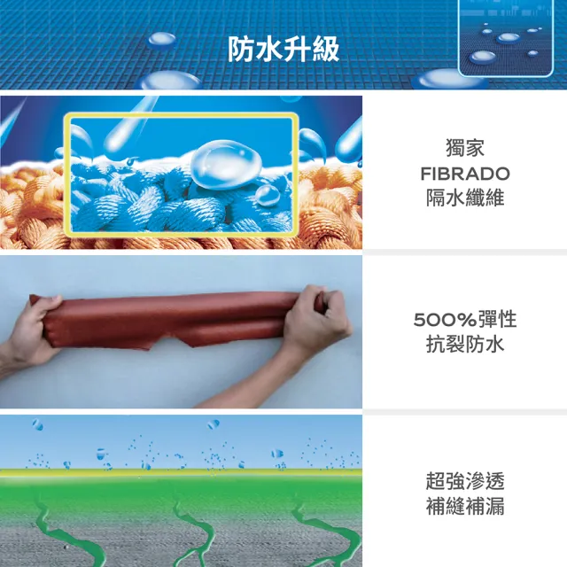 【得利】Dulux官方旗艦店★15坪加強版 A959倍剋漏屋頂防水組(防水漆 隔熱漆)