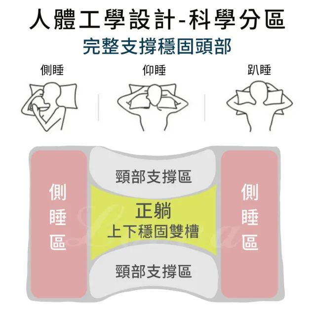 【LooCa】超導石墨烯枕頭-二代乳膠枕頭芯(1入)