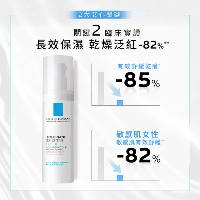【理膚寶水】買5送1★多容安舒緩濕潤乳液40ml 團購組(安心乳液/敏感肌保濕)