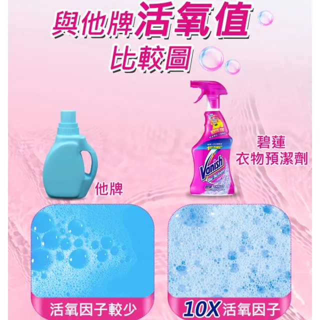 【Vanish碧蓮】碧蓮衣物預潔劑500ml(硬織物去污去漬專用/衣領劑/衣領精/去污噴霧/去漬噴霧)