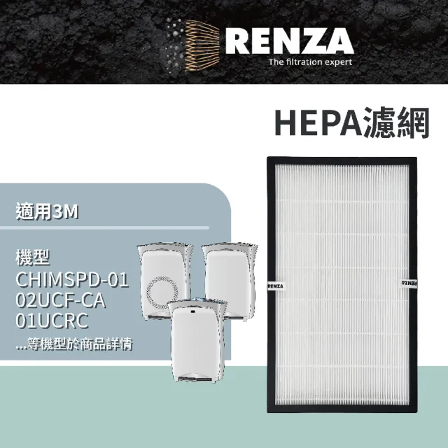 【RENZA】適用3M Filtrete 超濾淨型 超質版 高效版 進階版 空氣清淨機 濾網 CHIMSPD-01/02UCF CA(HEPA濾網)