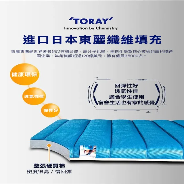 【DaoDi】真五層加厚透氣軟床墊(尺寸雙人-150x200cm+-5%)