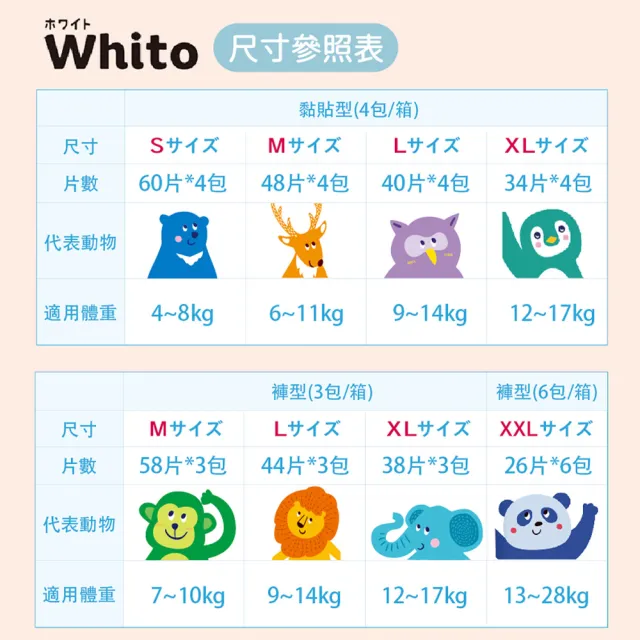 【nepia 王子】Whito超薄長效紙尿褲/尿布(XL34*4包)