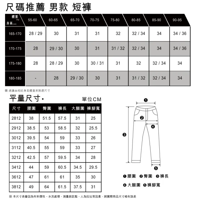 LEVIS】Silver Tab銀標系列男款街頭寬直筒牛仔短褲/ 精工黑染水洗熱賣