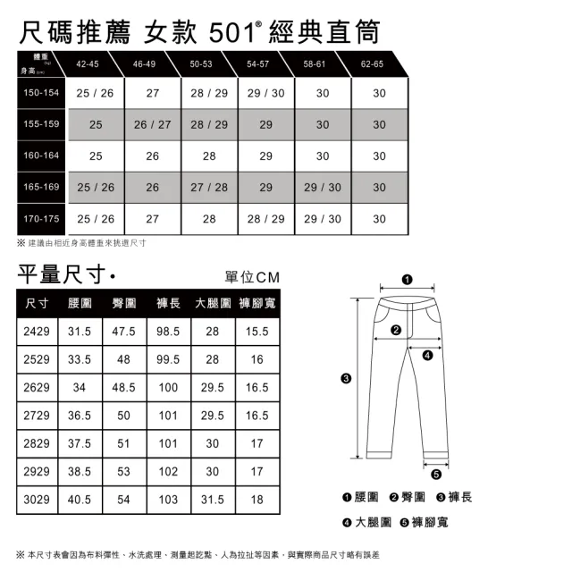 【LEVIS 官方旗艦】女 501 81S 上寬下窄 高腰修身排釦小直筒牛仔長褲/精工中藍染水洗 熱賣單品 A4699-0009