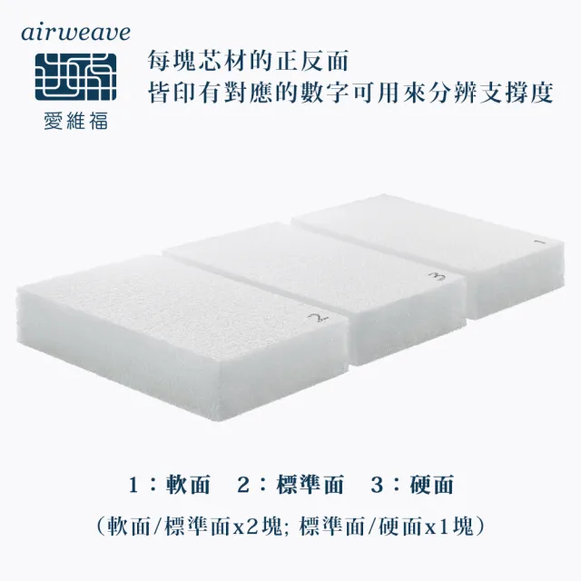 【airweave 愛維福】雙人 - 25公分多模式S04床墊(可水洗 支撐力佳 分散體壓 空氣編織超透氣)