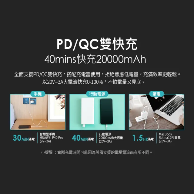 C to C 60W快充1.5M線組【YOMIX 優迷】20W 雙孔快充摺疊充電器  (支援iPhone 16)