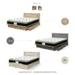 【IHouse】品田 房間3件組 雙人5尺(床頭箱+收納抽屜底+床墊)