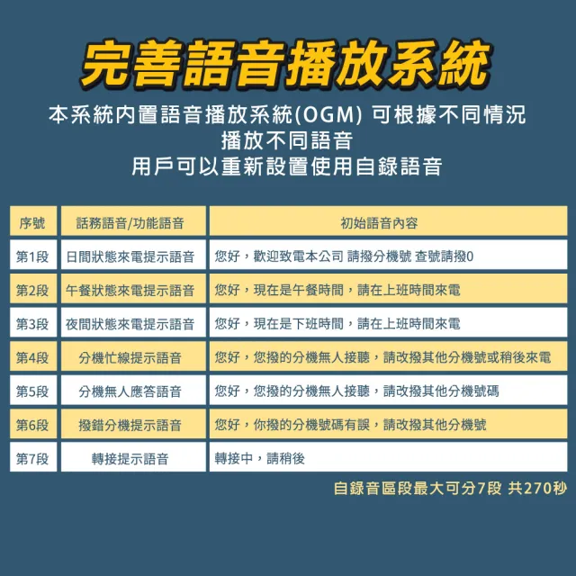 【工具達人】電話主機系統 電話交換機系統 電話總機 電話分機 家用電話分機 8外線 56內線(190-TEMD96)