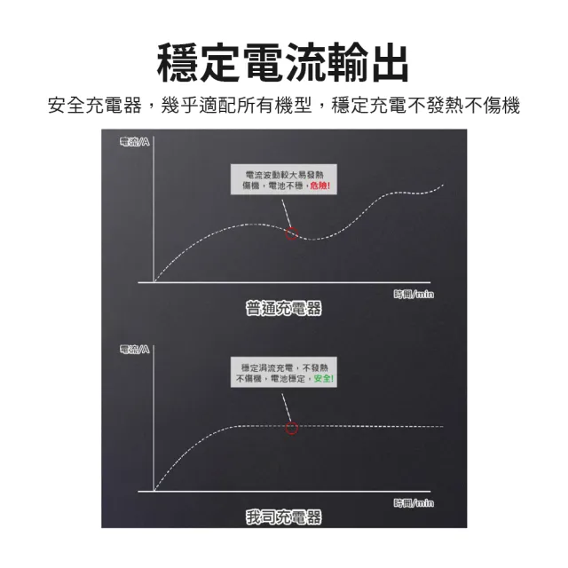 【LifeMarket】5V3A 變壓器(BSMI認證 防火材質 UL認證)