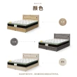 【IHouse】品田 房間3件組 雙大6尺(床頭箱+床底+床墊)