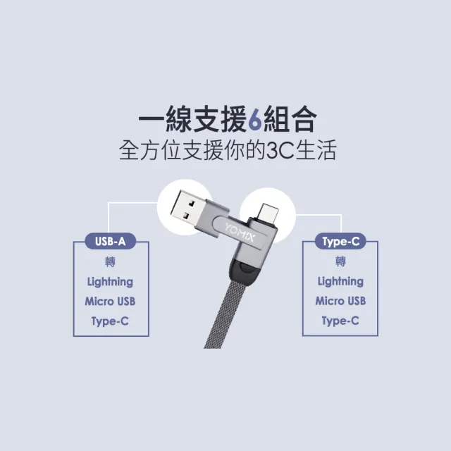 【YOMIX 優迷】PD 60W Type-C 1.5M六合一編織極速傳輸充電線(支援iphone16快充)