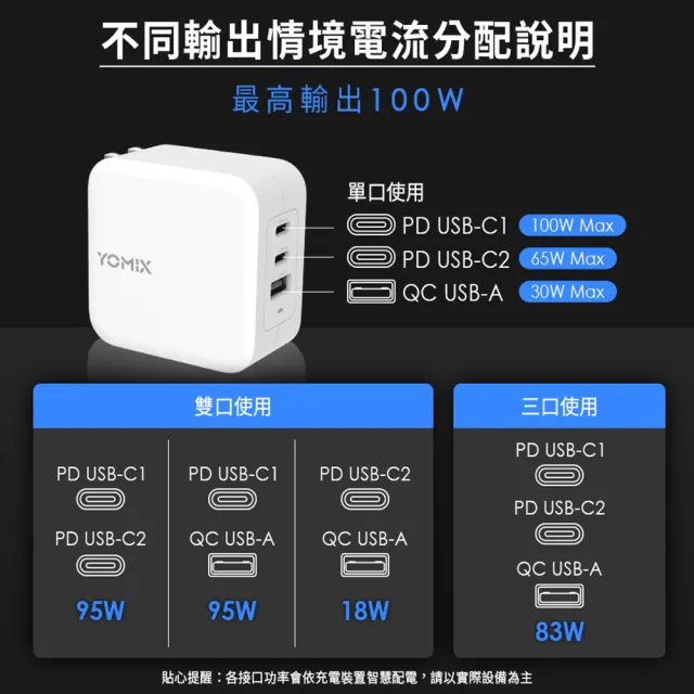 【YOMIX 優迷】100W GaN氮化鎵USB-C PD/QC三孔快充充電器/電競筆電快充(iphone15快充/充電頭/豆腐頭)