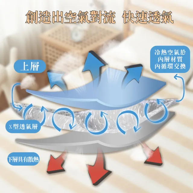 【Jindachi金大器】雙人加大6尺 3D立體X支撐透氣床墊-兩色選擇(學生/宿舍/春夏秋冬適用/涼墊/露營/推薦)