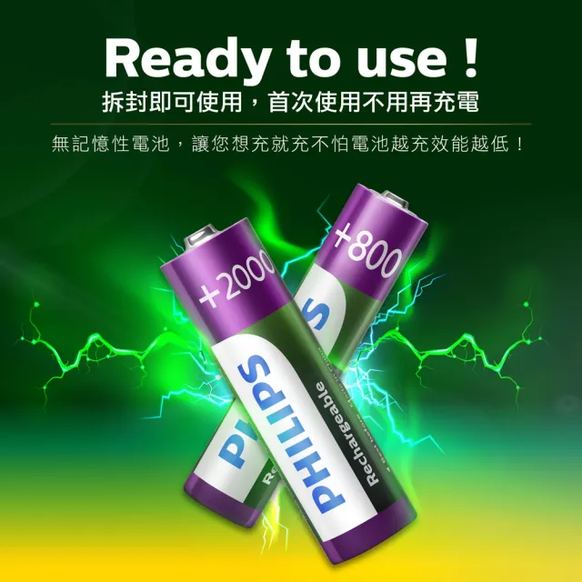 【Philips 飛利浦】低自放鎳氫充電電池3號12入+4號12入(贈USB 4槽智慧型充電器)