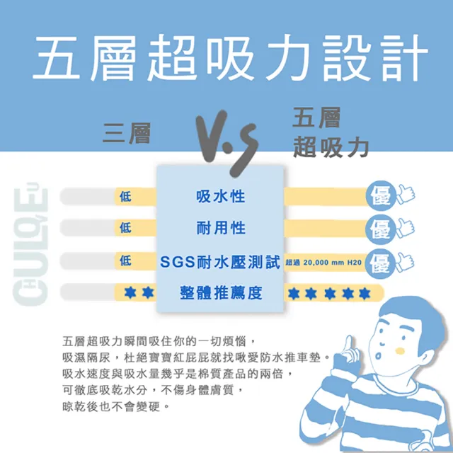 【啾愛你】嬰兒推車墊 超吸力超防水透氣超薄速乾防水(嬰兒推車墊/安全座椅墊/排汗推車墊/嬰兒推車涼蓆)