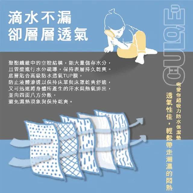 【啾愛你】嬰兒推車墊 超吸力超防水透氣超薄速乾防水(嬰兒推車墊/安全座椅墊/排汗推車墊/嬰兒推車涼蓆)