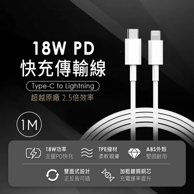 【YOMIX 優迷】PD/QC3.0 20W雙孔快充頭+Type-C to Lightning快充線(for iPhone14/13/12 iPhone14/13/12Pro)