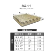 【ASSARI】杰德低干擾硬式獨立筒床墊(雙大6尺)