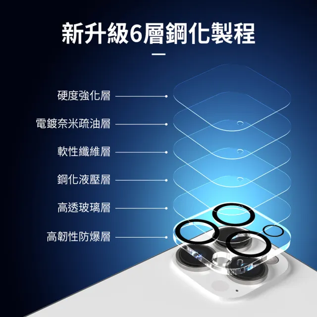 【Philips 飛利浦】iPhone 15 Pro/15 Pro Max 9H高硬度鋼化玻璃 鋼化玻璃鏡頭底座貼