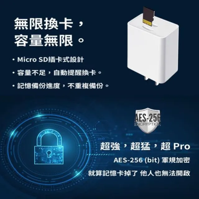 【SPT聖保德】12W USB-A 1孔 回憶捕手 iPower Pro 檔案加密備份快充器(iPhone 豆腐頭充電器 蘋果MFi認證)